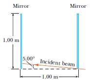 How many times will the incident beam shown in figure