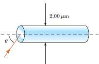 Determine the maximum angle Î¸ for which the light rays