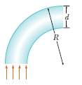 An optical fiber with index of refraction n and diameter