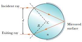 A transparent cylinder of radius R = 2.00 m has
