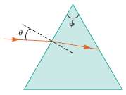 A light ray incident on a prism is refracted at