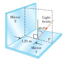 The two mirrors in figure meet at a right angle.