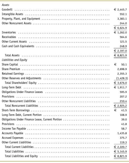 Balance sheet formats The following information is based on the