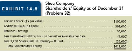 Reconstructing transactions involving shareholders' equity. Shea
