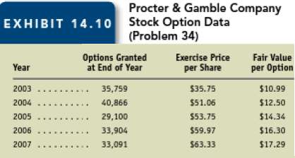 Accounting for stuck options. The Procter & Gamble Company (P&G