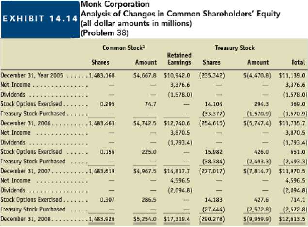 Treasury shares and their effects on performance ratios. Exhibit