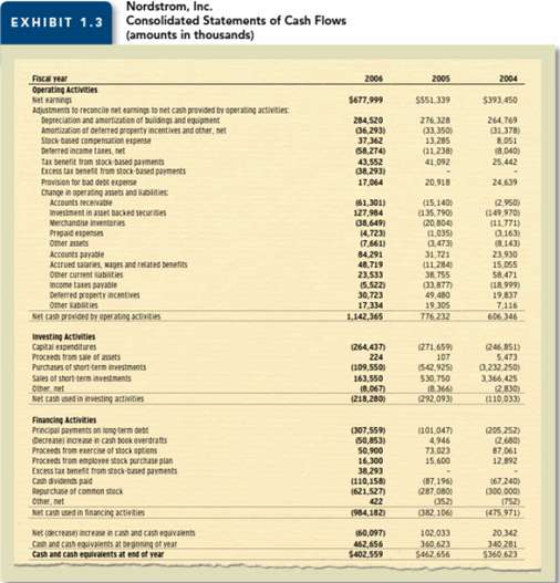 Selected data from the statement of cash flows for Jackson