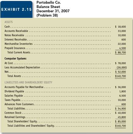 Reconstructing the income statement and balance sheet (Adapted f