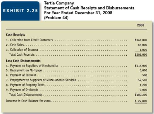 Working backward to the income statement Tertia Company presents