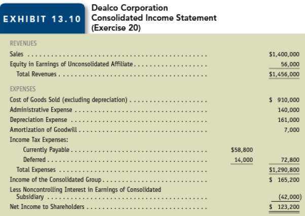 Working backward from consolidated income statements. Dealco Cor