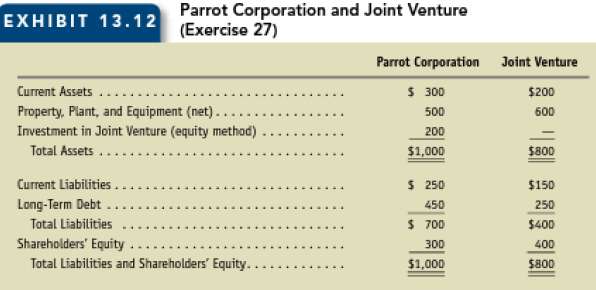 Accounting for a joint venture. Exhibit 13.12 presents selected