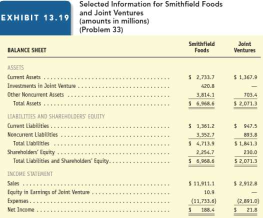 Accounting for joint ventures. Smithfield Foods produces and pro