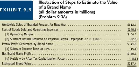Valuation of brand name. When an acquiring firm purchases anothe