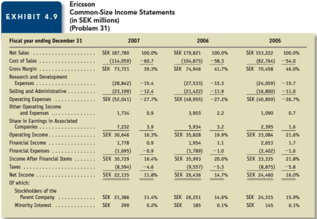Interpreting common-size income statements Ericsson, a Swedish e