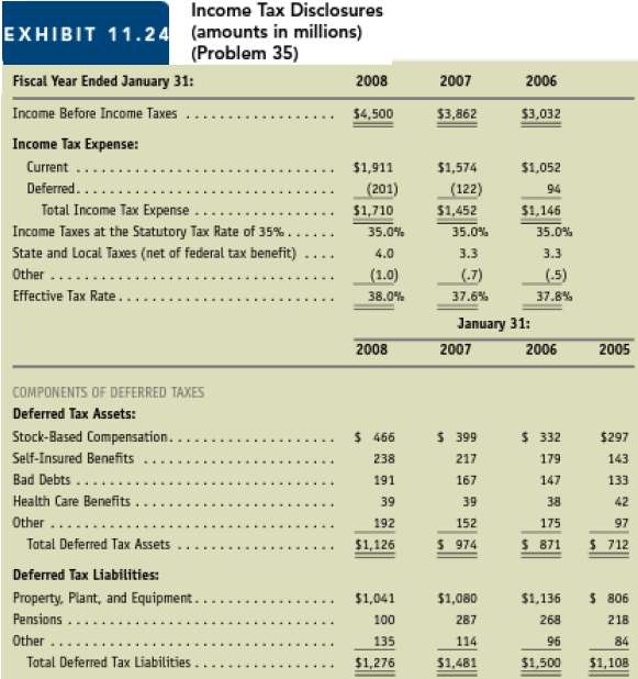 Interpreting income tax disclosures. Exhibit 11.24 presents info
