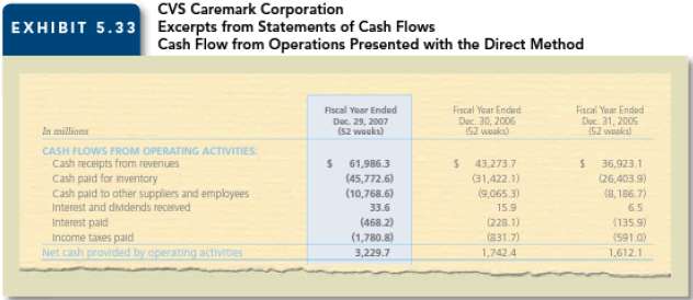 Interpreting a statement of cash flows based