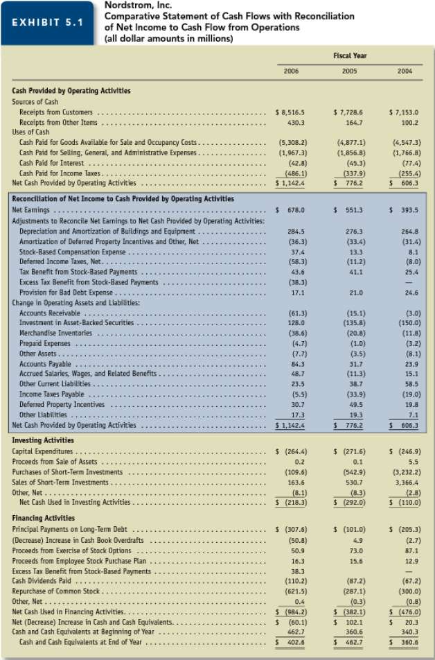 Derive cash flow from operations presented with the