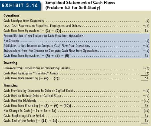 Effects of transaction on statement of cash flows. Exhibit 5.16