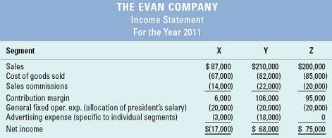 Evan Company operates three segments. Income statements for the 