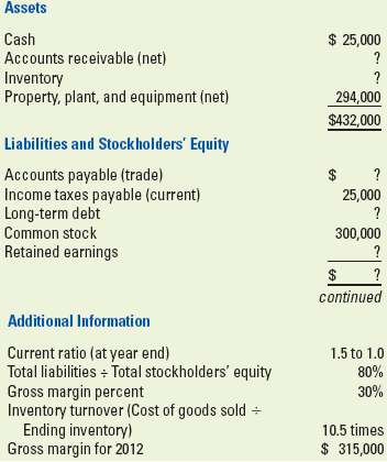 The December 31, 2012, balance sheet for Kessler Corporation is