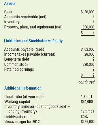 December 31, 2012, balance sheet data for Brady Company follow.
