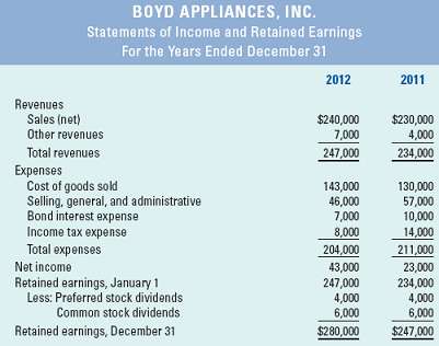 The following financial statements apply to Boyd Appliances, Inc