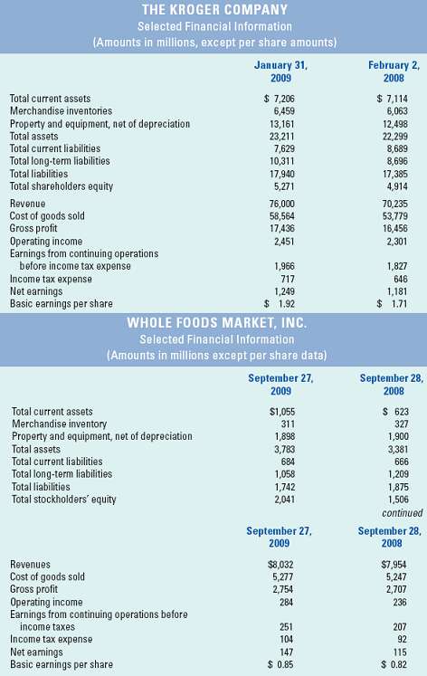 Analyzing the Kroger Company and Whole Foods Market The followin