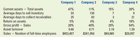 Inentifying companies based on financial statement information T