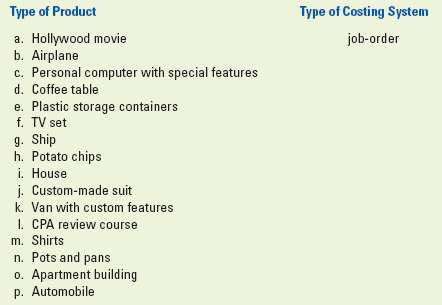 Matching products with appropriate costing systems Required Indicate which costing