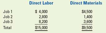 Job-order costing in a manufacturing company Keeney Corporation 
