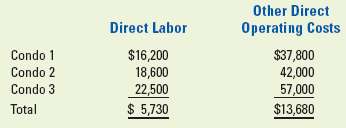 Job-order costing in a service company Bailes Condos Corporation