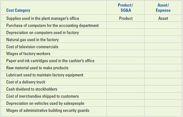 Classifying costs: product or period / asset or expense Required