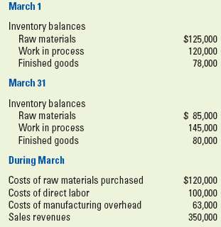 Cost of goods manufactured and sold The following information pe
