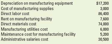 Salazar Enterprises' budget included the following estimated cos