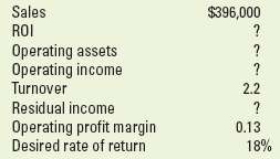 Return on investment and residual income Required Supply the mis