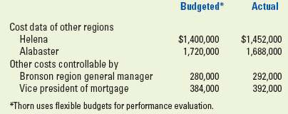 Performance reports and evaluation The mortgage division of Thor