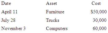 Debra acquired the following new assets during the current year: