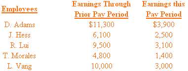 A company's employees had the following earnings records at the