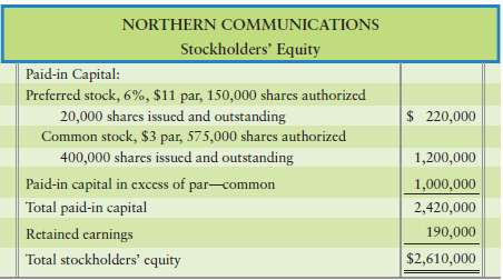 Northern Communications has the following stockholders€™ equity: 