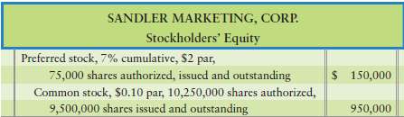 The following elements of stockholders€™ equity are adapted from 