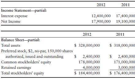 2012 2011 Income Statement-partial: Interest expense 12,400,000 17,400,000 Net Income 17,900,000 19,100,000 2012 2011 Ba
