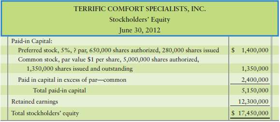 Terrific Comfort Specialists, Inc., reported the following stock