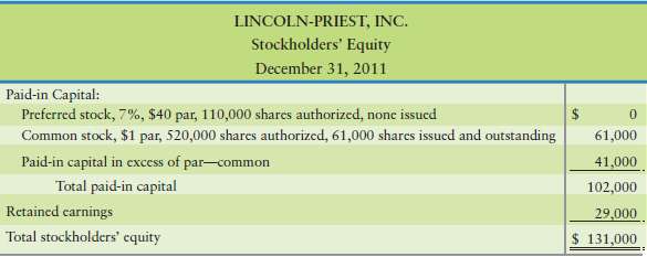 Lincoln-Priest, Inc., was organized in 2011. At December 31, 201