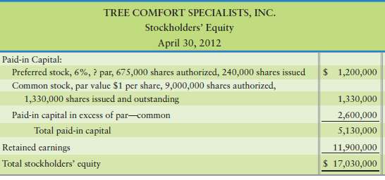 Tree Comfort Specialists, Inc., reported the following stockhold