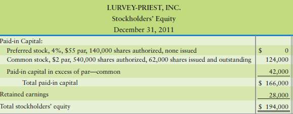 Lurvey-Priest, Inc., was organized in 2011. At December 31, 2011