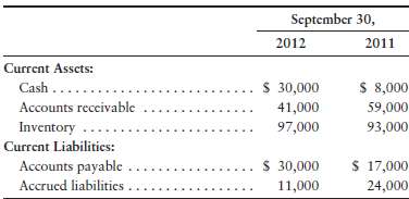 The income statement of Minerals Plus, Inc., follows: