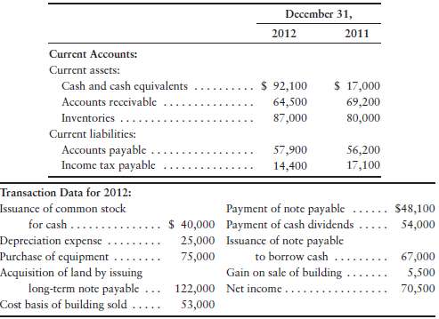Accountants for Johnson, Inc., have assembled the following data