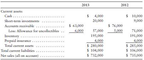 Algonquin Carpets reported the following amounts in its 2013 fin