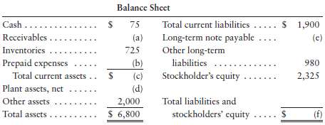 A skeleton of Vintage Mills' balance sheet appears as follows