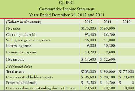 The CJ, Inc., comparative income statement follows. The 2010 dat